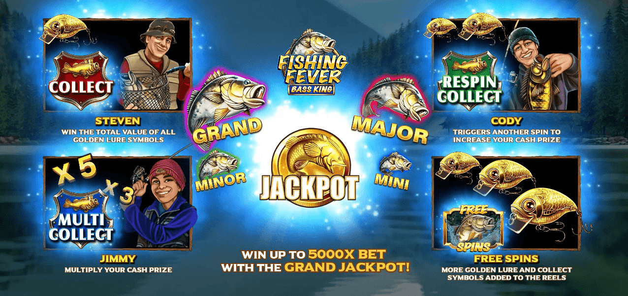 Fishing Fever Bass King recensie